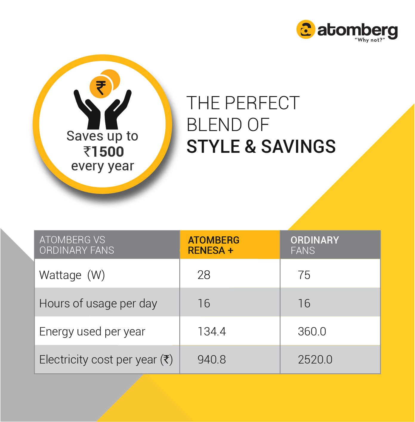 Atomberg Renesa+ 1200 mm BLDC Motor with Remote 3 Blade Ceiling Fan (Pearl White, Pack of 1)