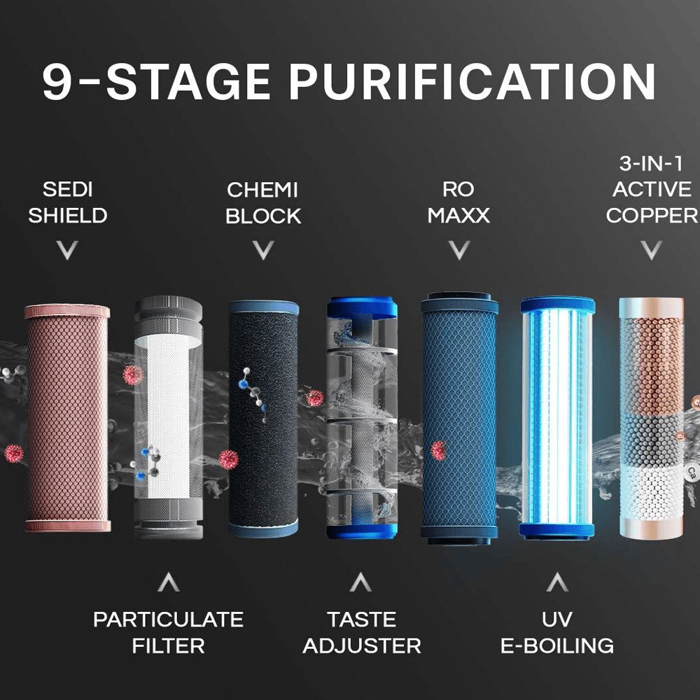 EUREKA FORBES PURIFIER AQUAGUARD BLAZE INSTA RO + UV +TA +HOT