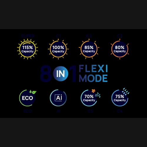 IFB 1.0 TON 3 STAR INVERTER SPLIT AC CI133SS11RGN1 (1.0 TON,3 STAR)