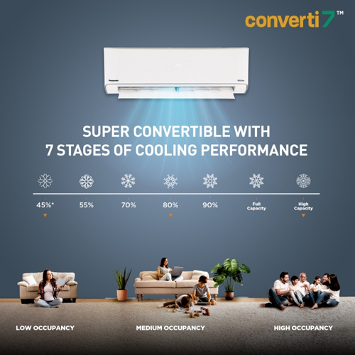 PANASONIC 1.5 TON 3 STAR INVERTER SPLIT AC EU18BKY3F (1.5 TON,3 STAR)
