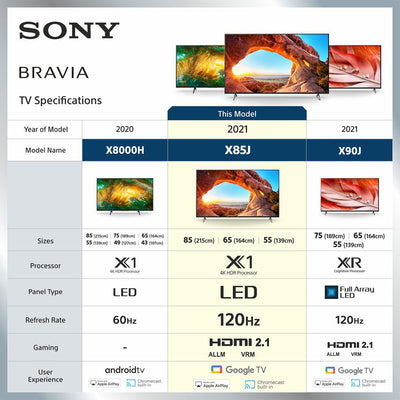 Sony Bravia X85J 4K Ultra HD Smart LED Google TV (Black) (2021 Model)